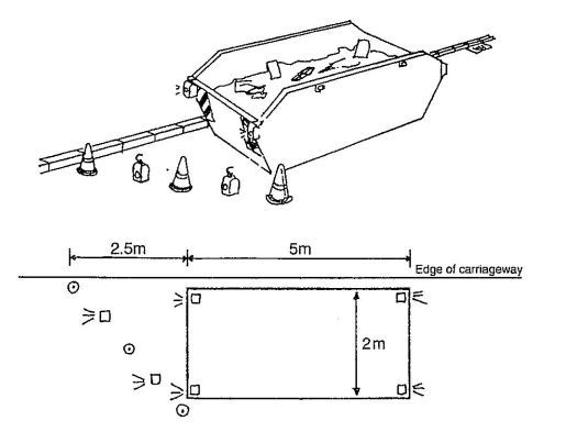 Diagram: three cones in an oblique line before the skip, lamps at each corner, 2.5m and 5m spacing from the edge of the carriageway